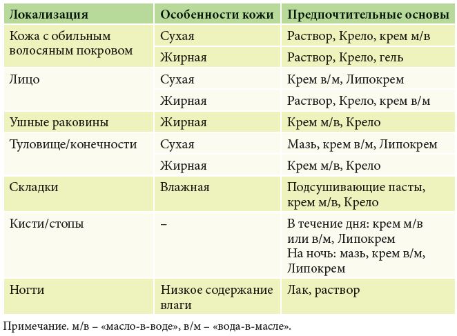 Allergiчeskie dermatoзы. 
