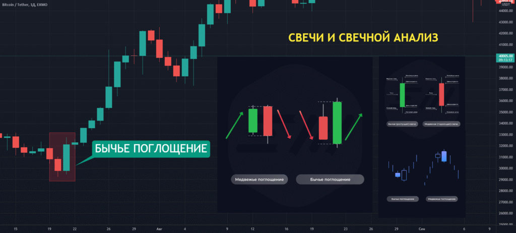 Yrok: sthyshi ysweчnoй analiз po exmo: btcusdt ot spacefinance ...