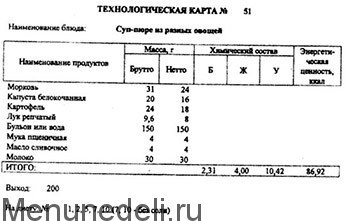 Ryp-pюre raзnыхnыхnых ovoщ nak-detskom sceadi