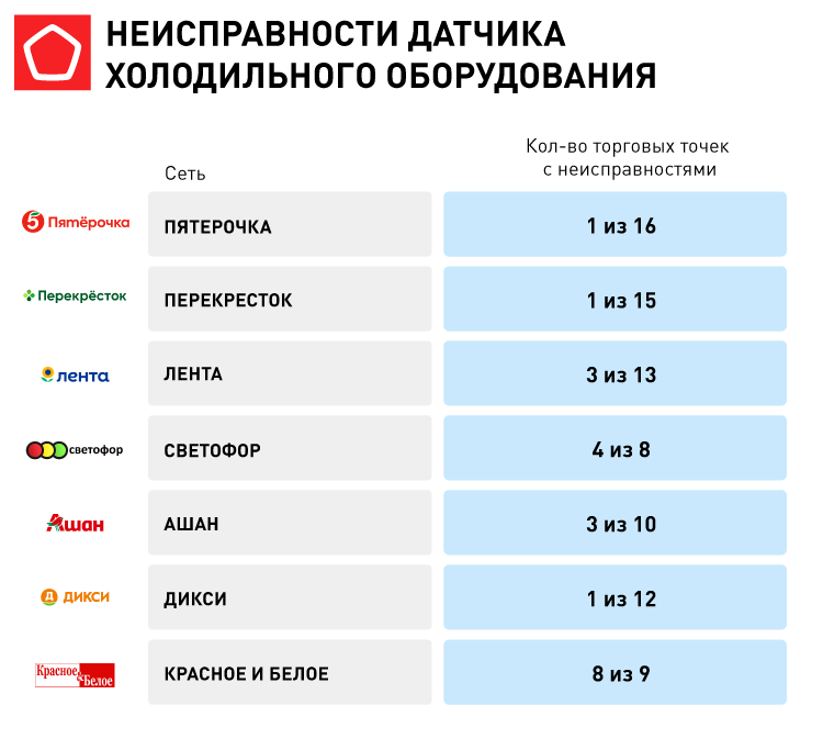 МООНИТОРИНГО РОСКОНЕ: