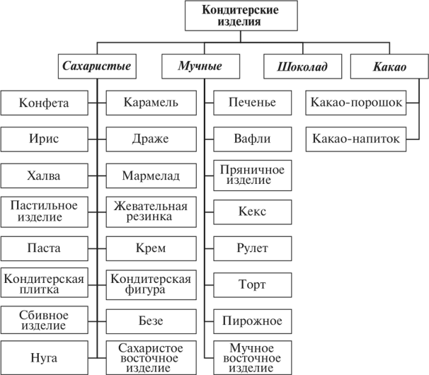 ТЕМАНА 2,4 ПРИОТОРЕВЕЛЕЕ, НАХАНАНЕСЕЕ -ИСП